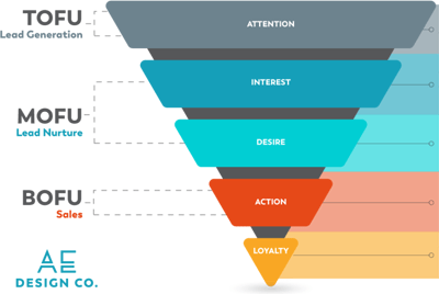 Cómo aplicar el Funnel Marketing