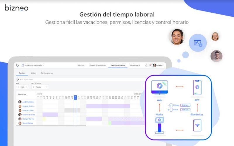 Gestión tiempo laboral Gestión tiempo laboral