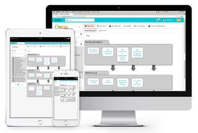 Qué es un software de control de calidad