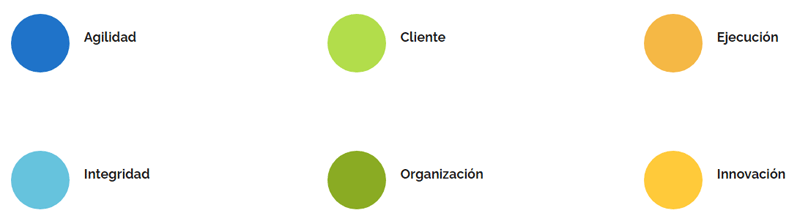 Valores empresariales Aguirre Cerrajeros Valores empresariales Aguirre Cerrajeros