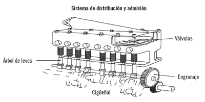 Averías motor maquinaria agrícola