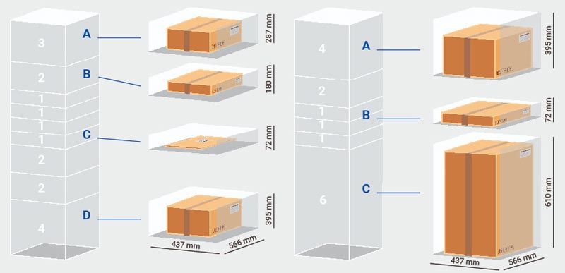 Tipos de taquillas inteligentes