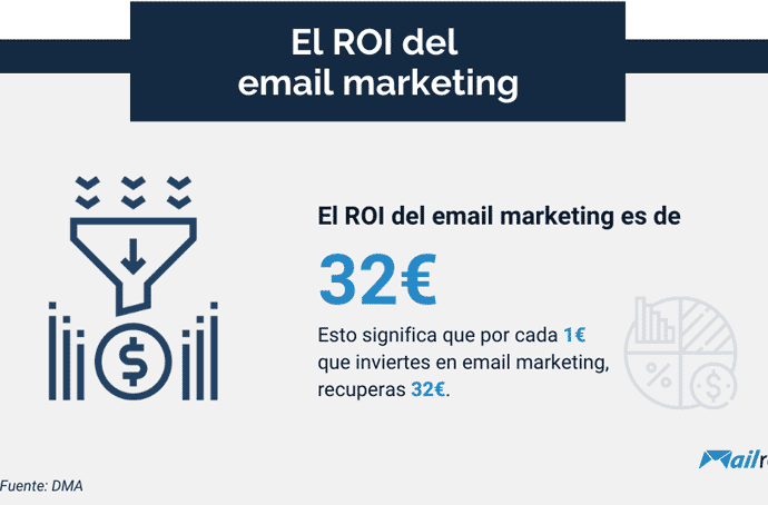 ROI Email Marketing