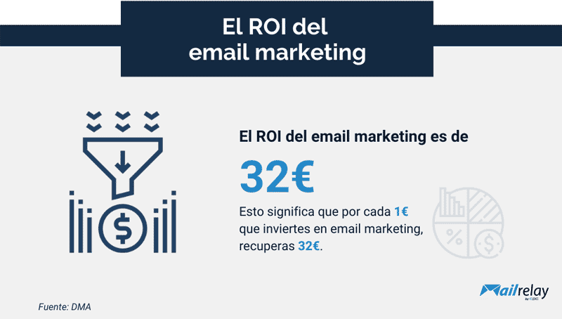 ROI Email Marketing ROI Email Marketing