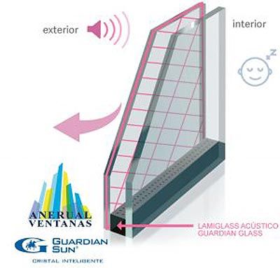Ventanas aislamiento acústico