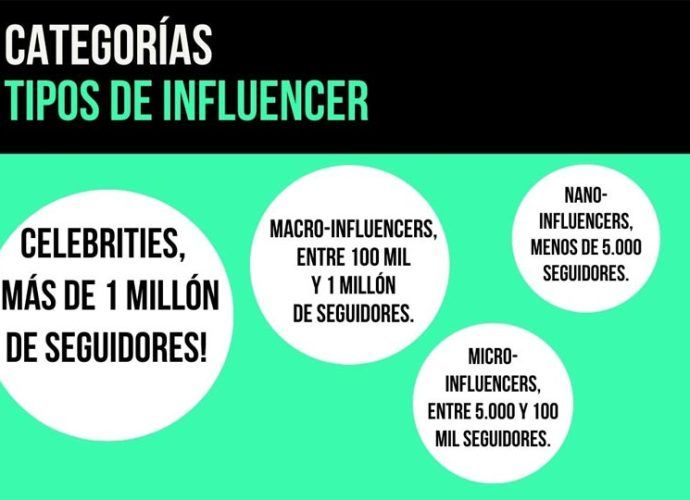 Tipos de Influencer
