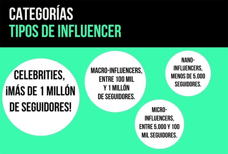 Tipos de Influencer Tipos de Influencer