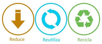Calificación Triple-R