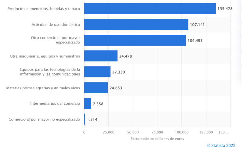 Estadísticas venta por mayor España 2019 Estadísticas venta por mayor España 2019