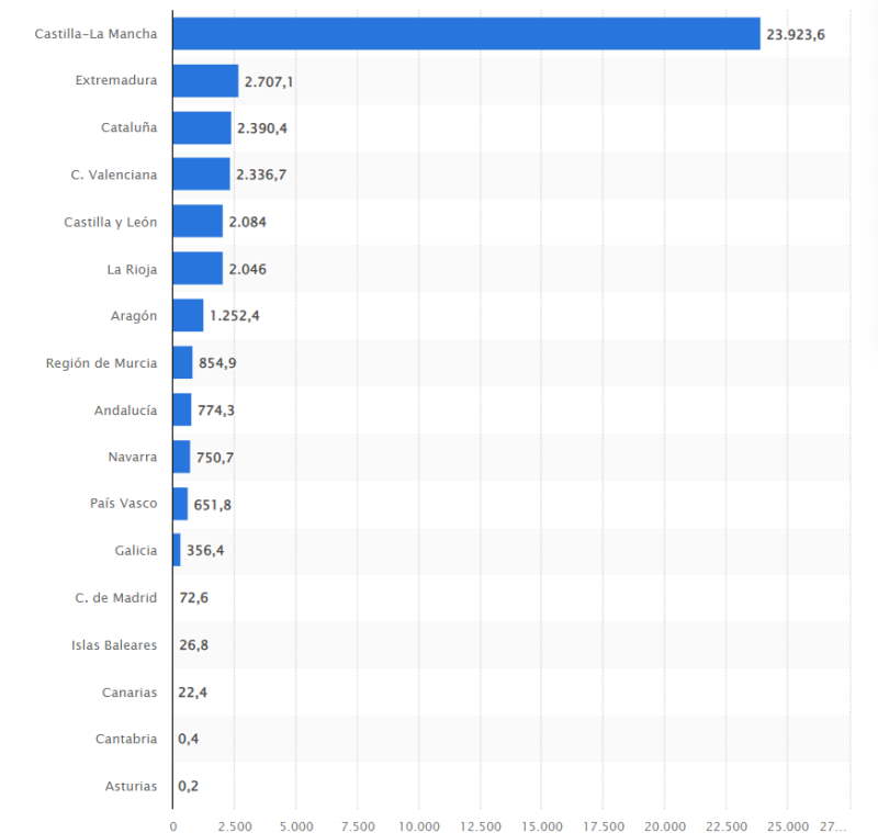 Exportaciones de vino España 2019 Exportaciones de vino España 2019