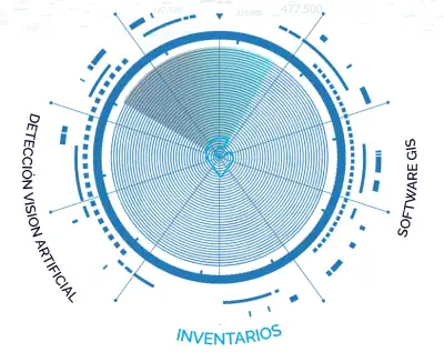 Cómo crear inventarios urbanos