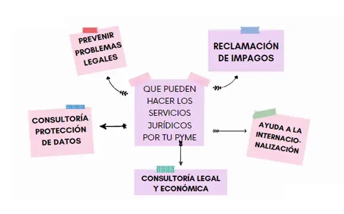 Qué pueden hacer los servicios jurídicos tu empresa