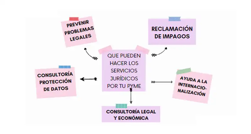 Qué pueden hacer los servicios jurídicos tu empresa Qué pueden hacer los servicios jurídicos tu empresa