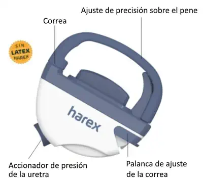 Harex incontinencia urinaria
