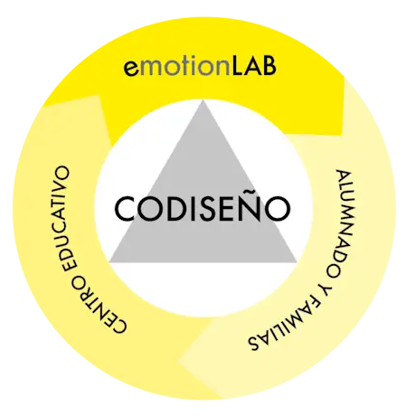 Codiseño espacios educativos