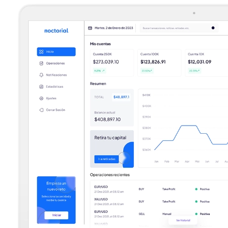 Operar con Trading Propietario Operar con Trading Propietario