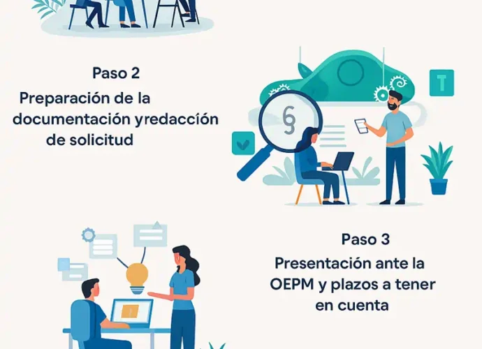 Cómo registrar una patente España