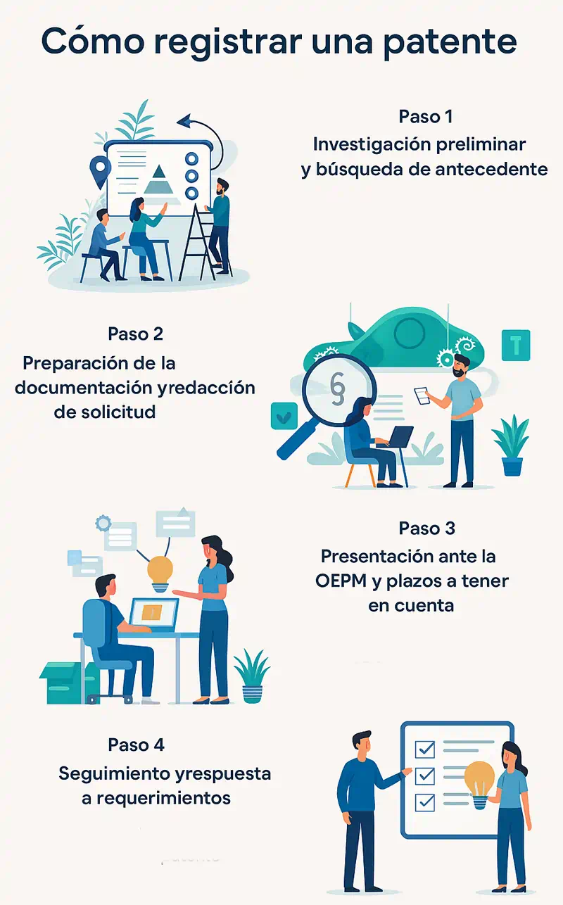 Cómo registrar una patente España